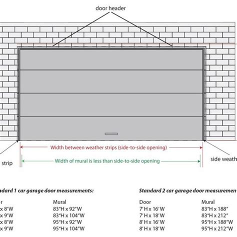 What Is The Average Garage Door Size? - Garage Ideas