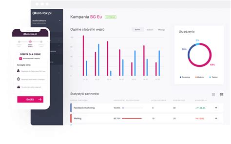 Automatyzacja procesów biznesowych i digitalizacja firmy główne