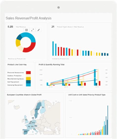 Business Intelligence Dashboard Reporting Software Inetsoft