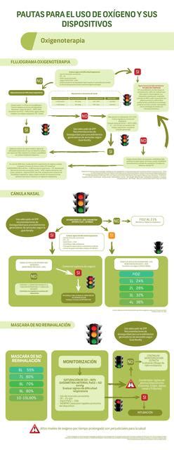Pautas Para El Uso De Ox Geno Y Sus Dispositivos Andrea Melissa
