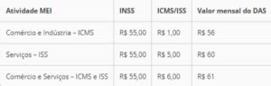 DAS MEI 2021 Confira os novos valores da contribuição mensal Barbi