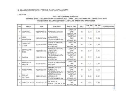 Permintaan Dokumen Pencairan Dana Beasiswa Bagi Mahasiswa Penerima