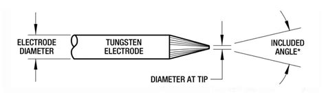 Ultimate Guide To Orbital Welding For Beginners Includes Resources