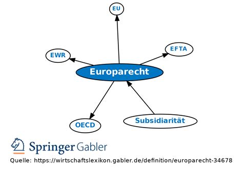 Europarecht Definition Gabler Wirtschaftslexikon