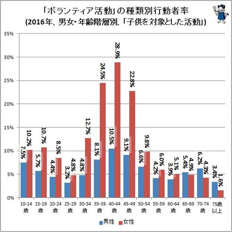 ボランティア活動の実態をさぐる（不破雷蔵） エキスパート Yahoo ニュース