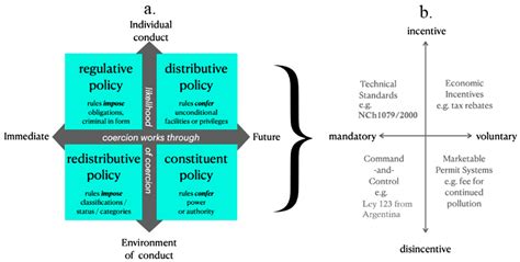 A Review of “Green Building” Regulations, Laws, and Standards in Latin