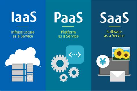 Iaas、paas、saasの違いを整理して、クラウドサービスの特徴を知ろう Fujitsu Cloud Direct