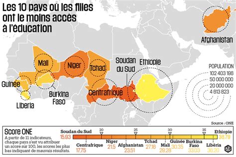 Alphab Tisation Des Filles Dans Le Monde Aujourd Hui