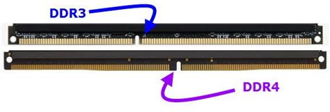 DDR3 Vs DDR4 - A Comparison In Plain English