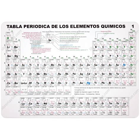 Tabla Periódica De Los Elementos Químicos Rolando Alvarez Librería Irbe Bolivia