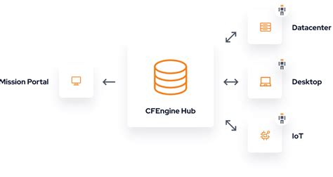 ITOps Times Open-Source Project of the Week: CFEngine - ITOps Times 