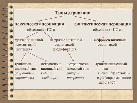 Словообразовательная семантика - презентация онлайн