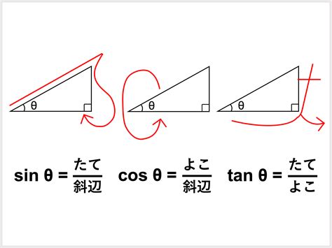 三角比 Sin Cos Tan サイン コサイン タンジェント とは？基本公式や覚え方、計算問題を徹底解説！ 受験辞典