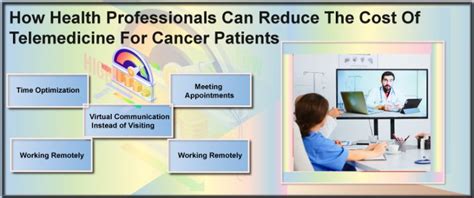 How To Use Telemedicine In Cancer Care Vcdoctor