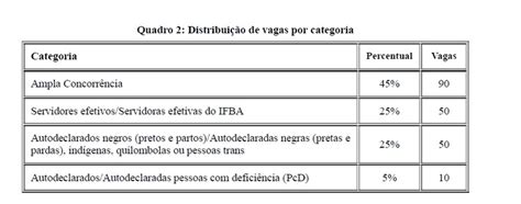 Ifba abre 200 vagas em curso de pós graduação gratuito