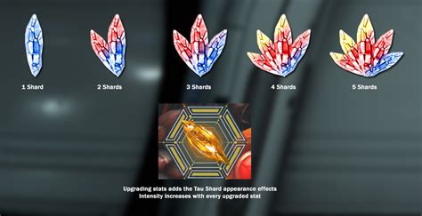 Improving Archon Shards system with Archon Crystals - General - Warframe Forums