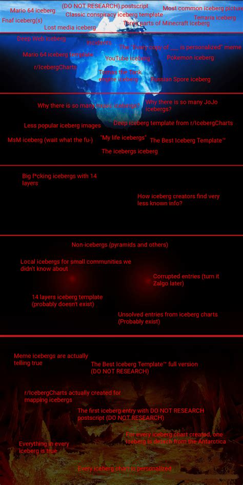 The Iceberg Charts Iceberg Featuring Updated Best Iceberg Template