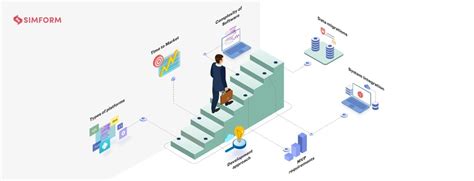 How to Estimate Custom Software Development Costs for your Projects?