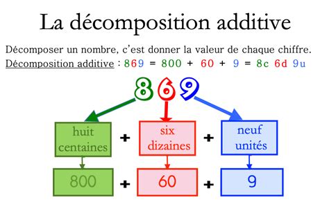 Num Ration Blog De La Classe De Ce B