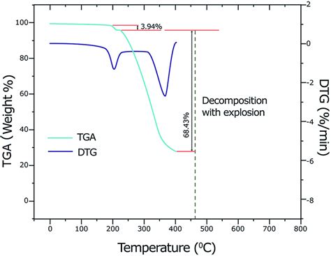 EPR Spectra Of The Copper II Complex In The Solid State At 298 K A