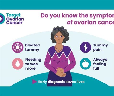 Ovarian Cancer Awareness Raising Your Digital Toolkit Target