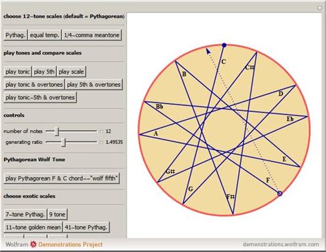 Pythagorean, Meantone, and Equal Temperament Musical Scales - Wolfram ...