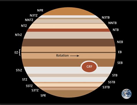 Steckbrief Jupiter Der größte Planet des Sonnensystems Spektrum