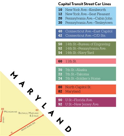 Washington DC Streetcar System Map 1942 Original Art Poster - Etsy Ireland