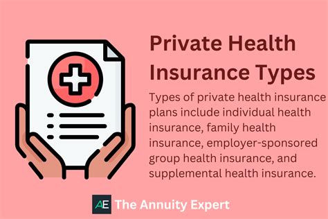 Understanding Private Health Insurance The Basics 2023