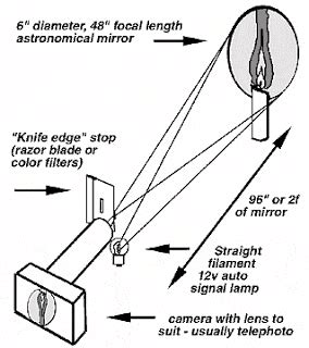 Schlieren photography and fluid mechanics.