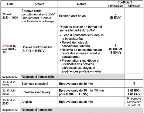 Concours B Prépa Concours Agro Véto