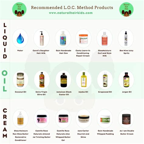 Loc Method Product Lists Products To Use With The Loc Method Natural