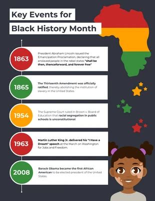 Free Black History Month Infographics Templates - Venngage