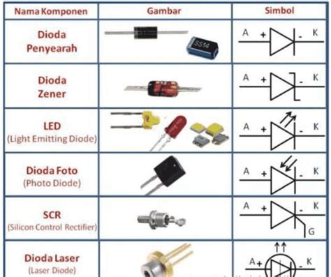 Dioda Pengertian Zener Bridge Simbol Jenis Cara Kerja