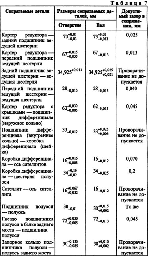Проверка технического состояния деталей редуктора на ВАЗ-2105. Задний мост
