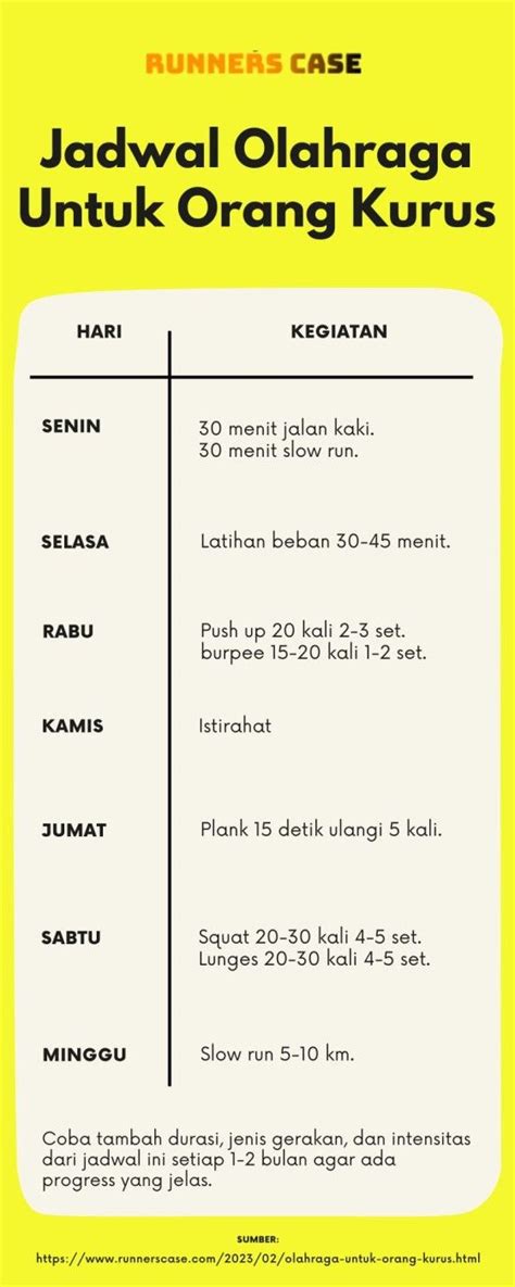 Pin Di Infografis Pelari Runners