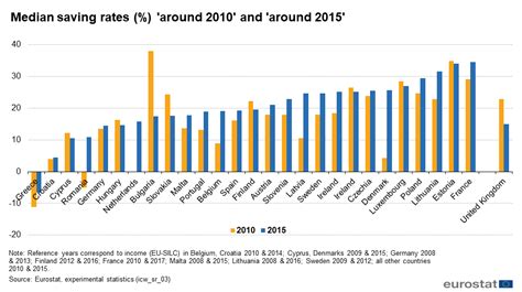 Interaction Of Household Income Consumption And Wealth Statistics On