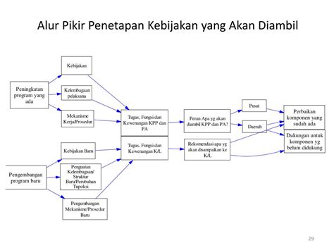 Ppt Kajian Pembangunan Keluarga Powerpoint Presentation Free