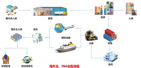 海外仓优势 海外仓一件代发 阡陌美国海外仓介绍