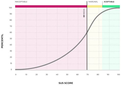 Diminishing Returns Chart