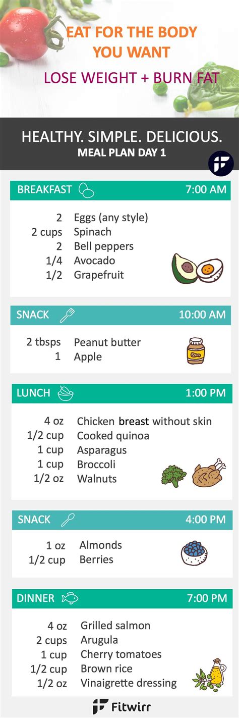 Simple Day Weight-Loss Meal Plan: 1, Calories | EatingWell - How to ...