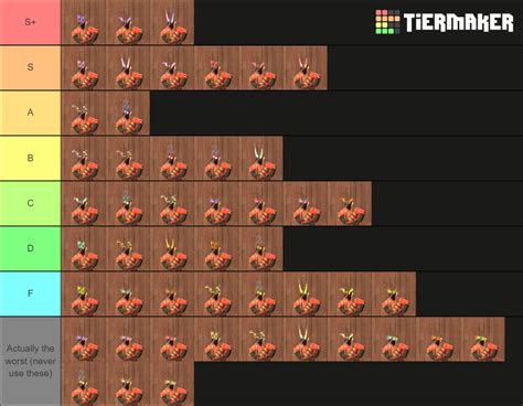 Tf Pro Ks Eye Effects Tier List Community Rankings Tiermaker