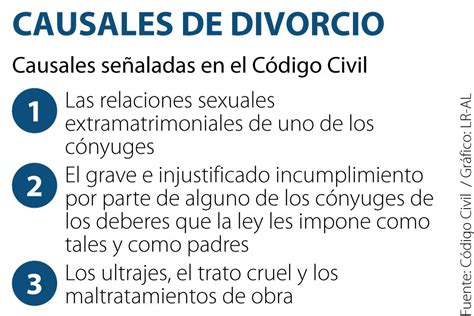 Causales De Divorcio En Ecuador Image To U