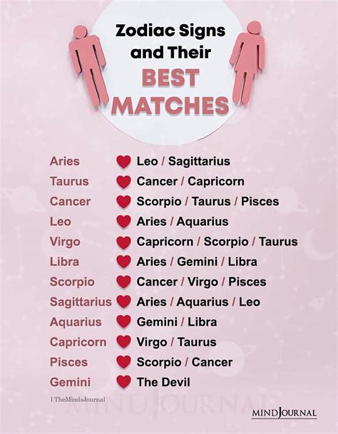 are scorpio and pisces a good match 3