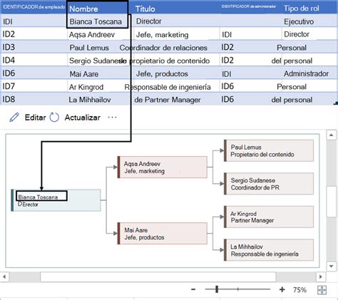 Crear Un Organigrama Usando Visio Para La Web Soporte De Office