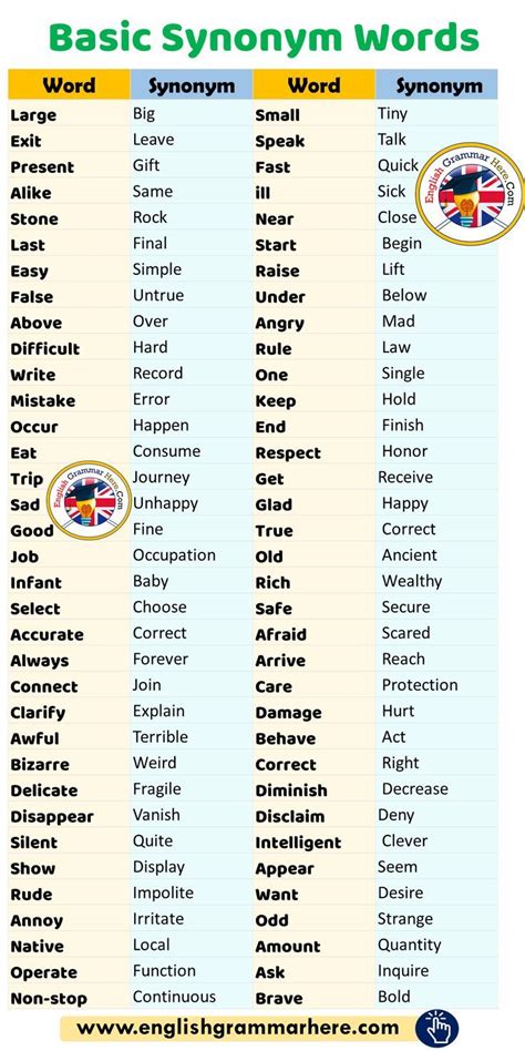 Synonyms All You Need To Know About Synonym With List Types Examples