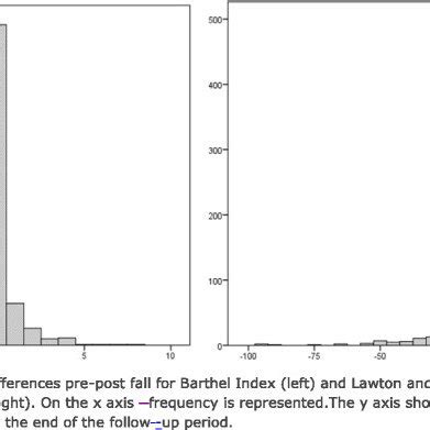 Difference Pre Post In Barthel Index And Lawton And Brody IADL Scale