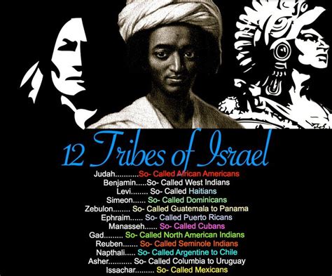 12 Lost Tribes Of Israel 12 Tribes Of Israel Tribe Of Judah Judah