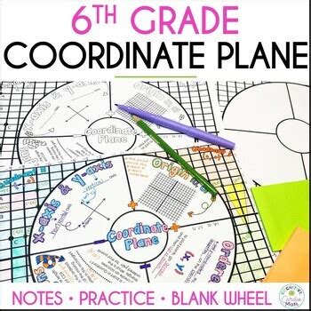 Coordinate Plane Doodle Math Wheel Th Grade Guided Notes And Practice