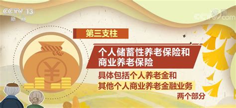 个人养老金制度在36地启动实施 数个关键问题答疑来了！新闻频道央视网